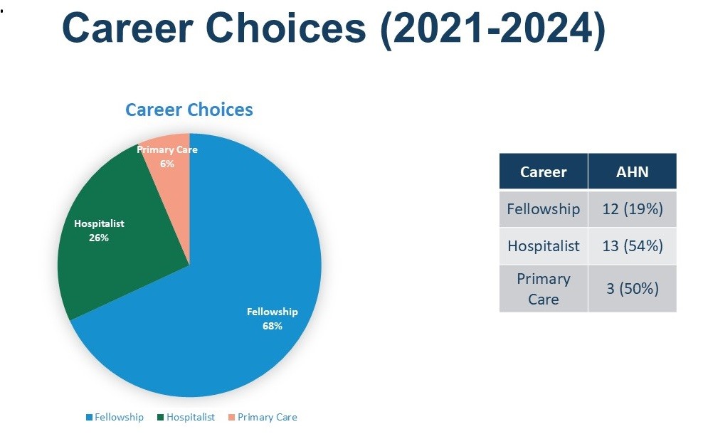 Career Choices 2020-2022