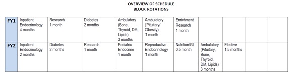 Block Schedule for 2025