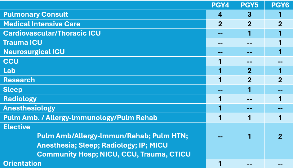 Fellows' Schedule