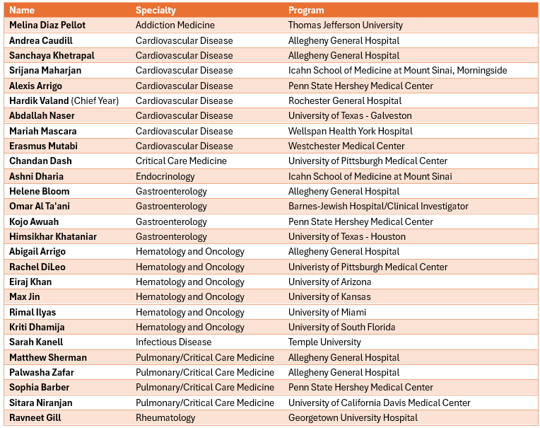 Fellowship Placement for 2025-2026